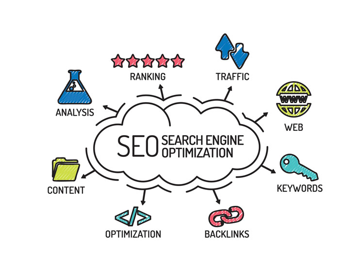 working of seo